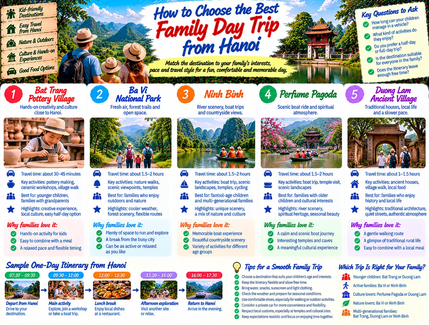 How to Choose the Best Family Day Trip from Hanoi