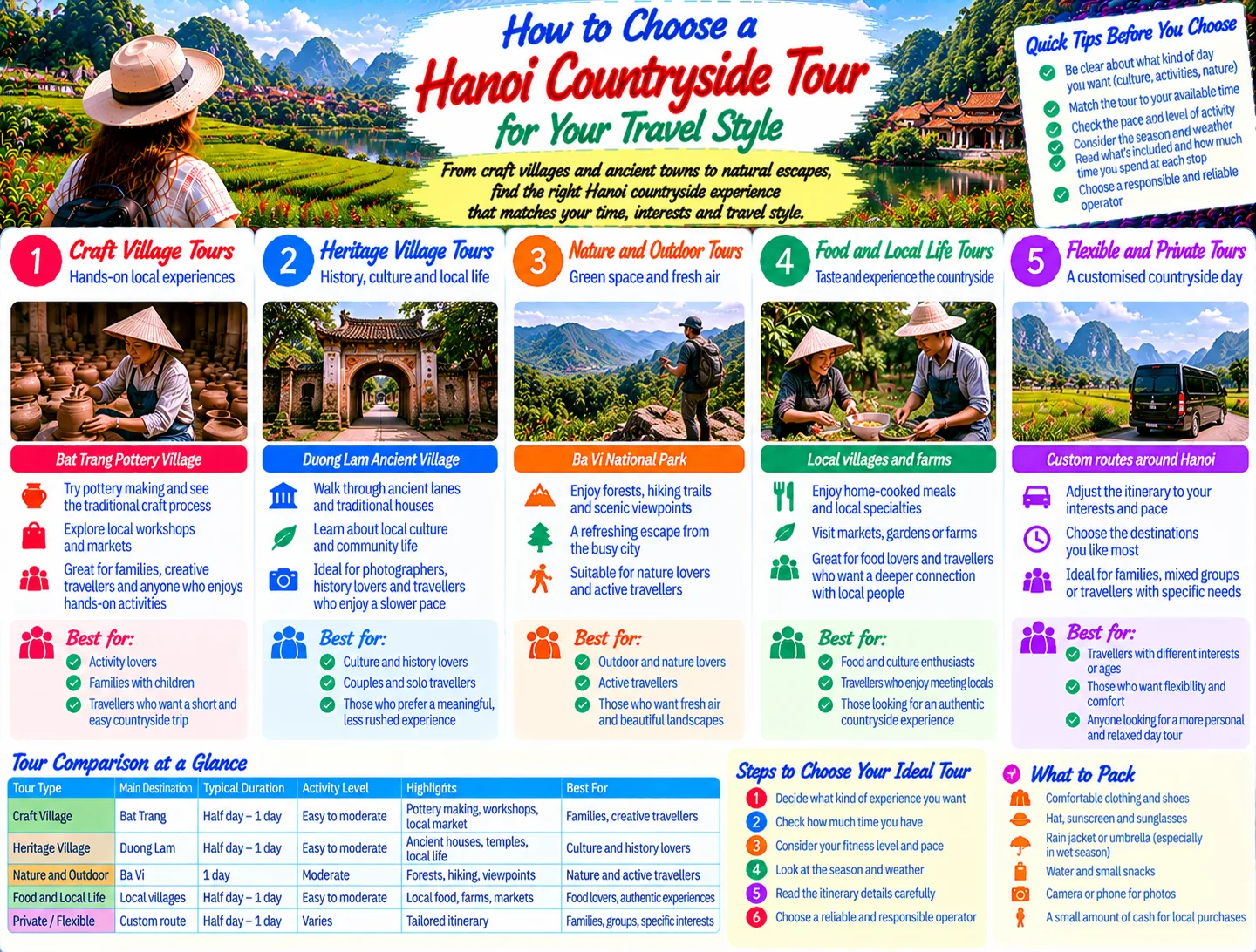 How to Choose a Hanoi Countryside Tour for Your Travel Style